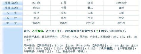 2023年元旦出生五行缺水男宝宝起名字大全_2023年元旦出生虎属相,第4张